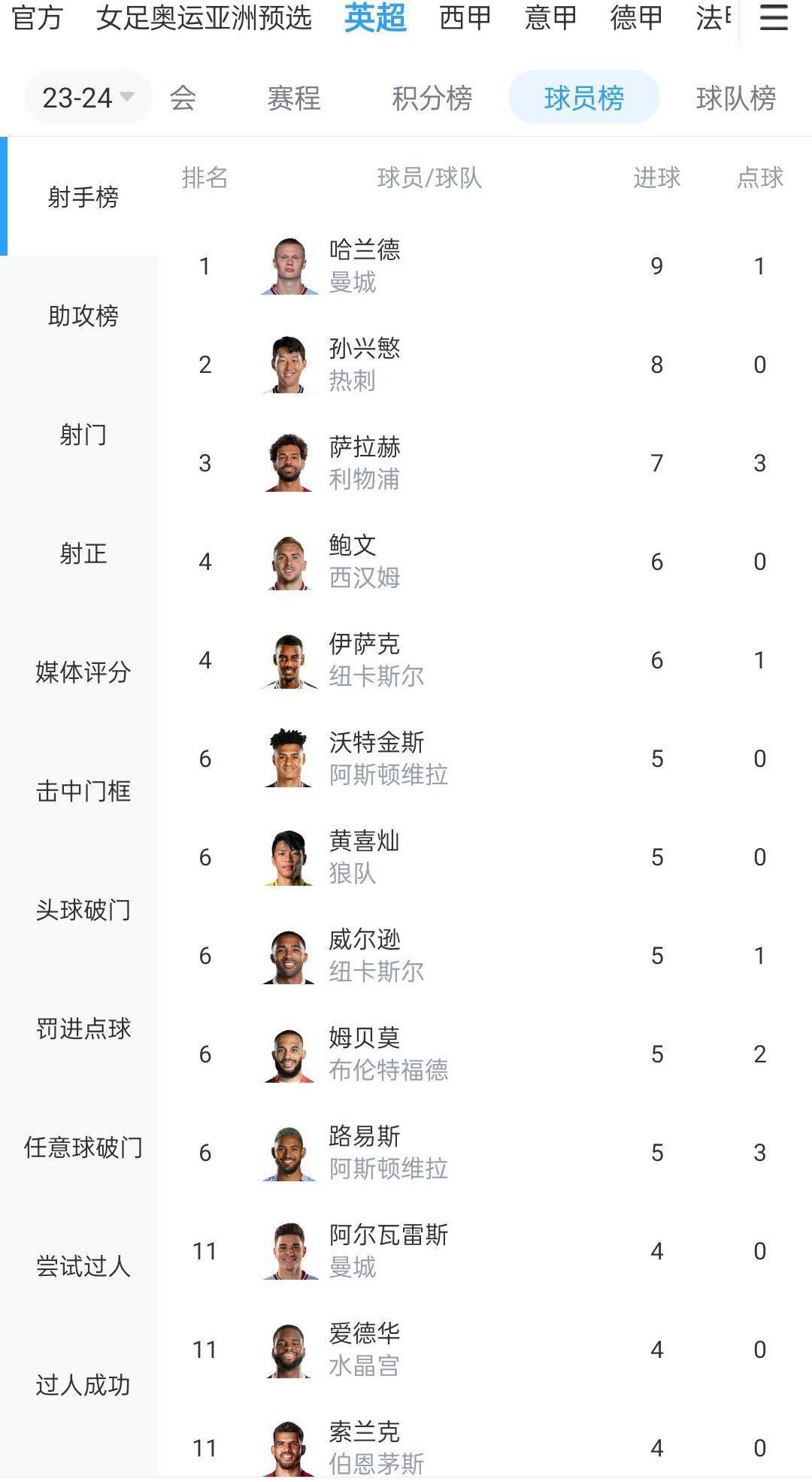 北京时间12月14日凌晨4:00，2023-24赛季欧冠小组赛F组第6轮，巴黎圣日尔曼客战多特蒙德。